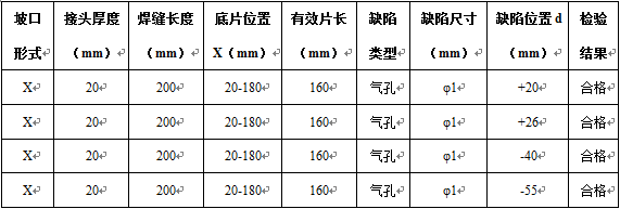 無(wú)損檢測(cè)