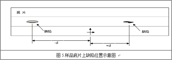 無(wú)損檢測(cè)
