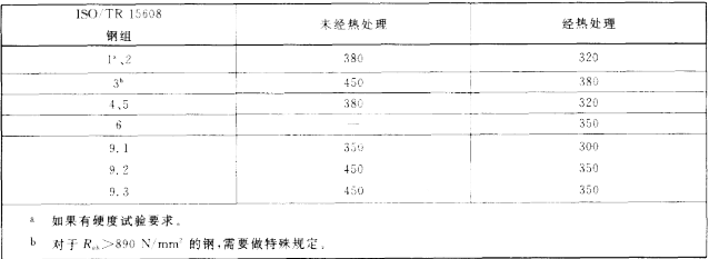 硬度測(cè)試