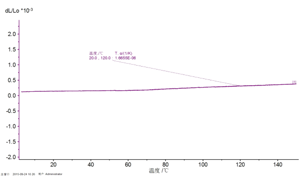 熱機(jī)械分析
