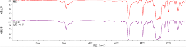 產(chǎn)品異?，F(xiàn)象比對(duì)分析