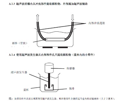 清潔度