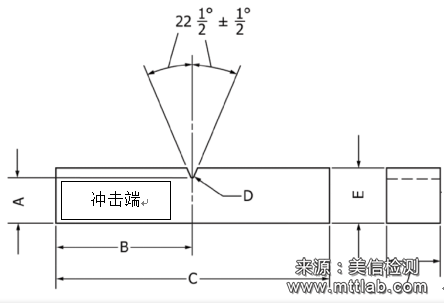 懸臂梁型試驗
