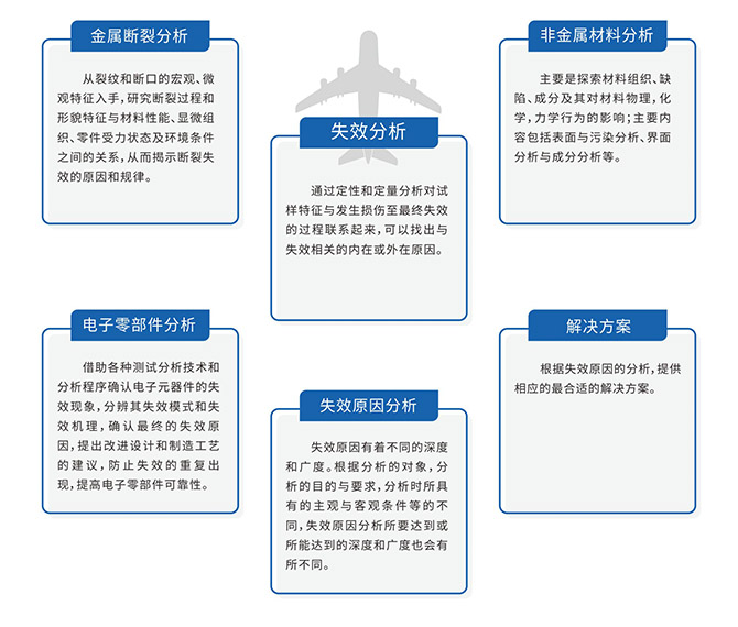 航空航天業(yè)分析服務