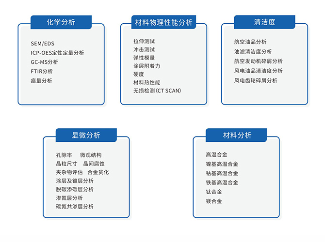 航空航天業(yè)分析服務