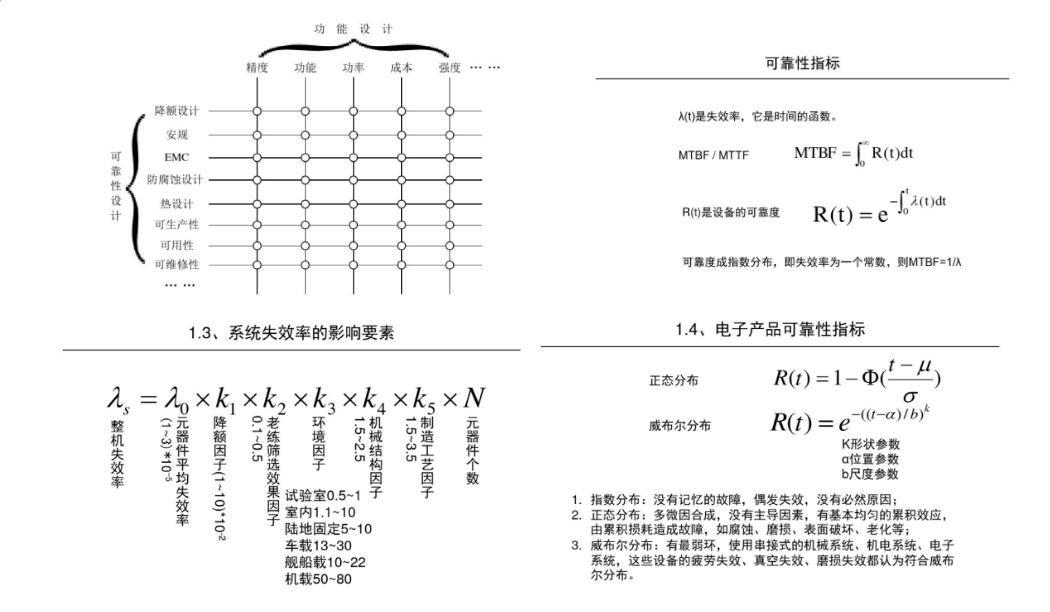 電路可靠性設計基礎