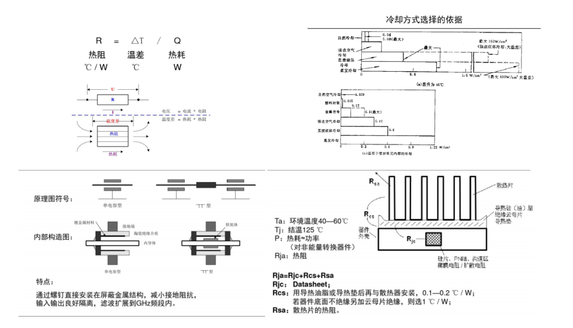 電路可靠性設計規(guī)范