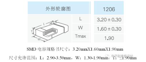 器件規(guī)格書示意圖