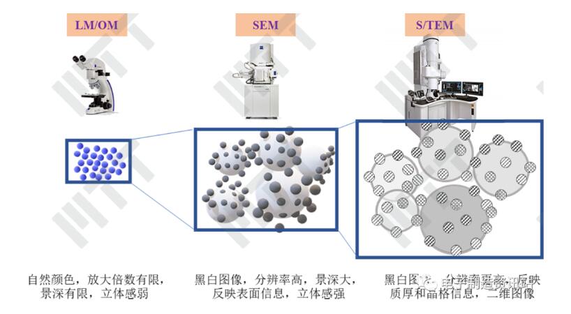 幾種成像方式在圖像上的差別