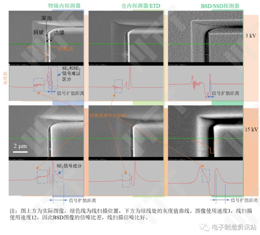 加速電壓和探測器對圖像特征的反映2