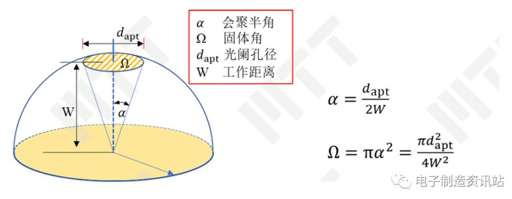 會聚時各幾何參數(shù)的關(guān)系