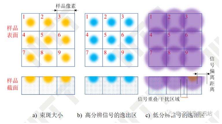 信號逸出區(qū)對圖像的影響