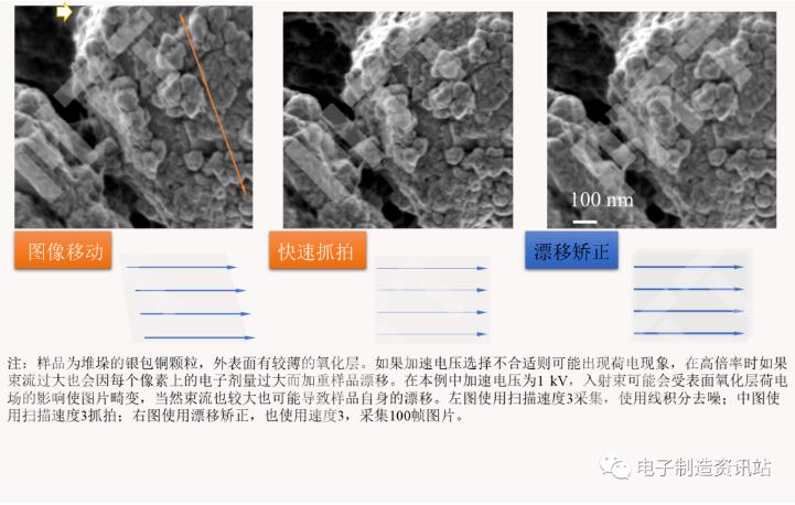 駐留時(shí)間和降噪模式對圖像質(zhì)量的影響
