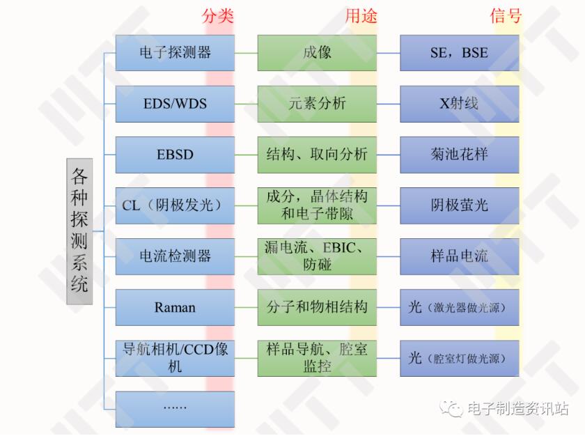 掃描電鏡中的各種探測系統(tǒng)