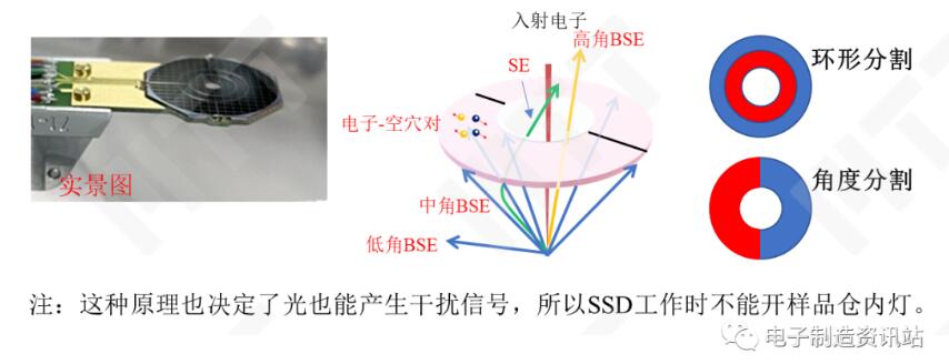 半導(dǎo)體探測器的工作原理