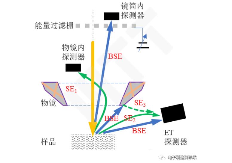 物鏡-探測器協(xié)同探測信號的示意圖