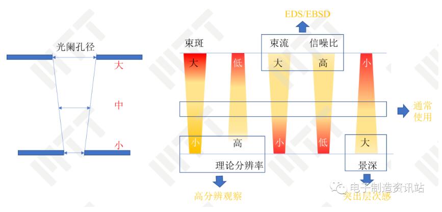 光闌孔徑對成像和分析影響的評價(jià)
