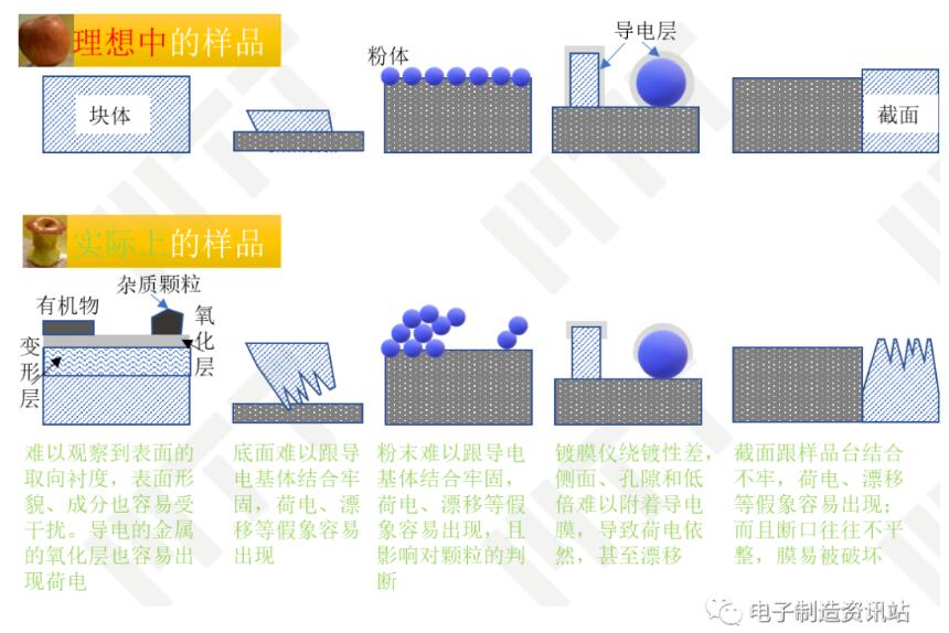 制樣的理想與現(xiàn)實