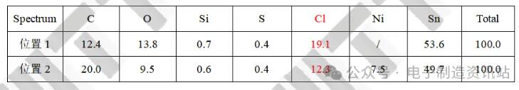 失效PCBAU3芯片引腳3和2之間異物EDS測(cè)試結(jié)果