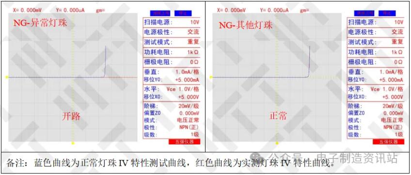 NG異常燈珠IV特征測(cè)試曲線