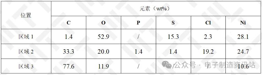 NG車把手基體面起泡中心顆粒的EDS能譜圖結(jié)果