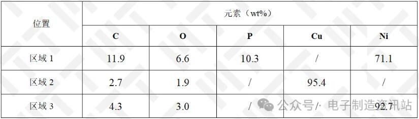 NG車把手切片起泡位置EDS能譜圖結(jié)果