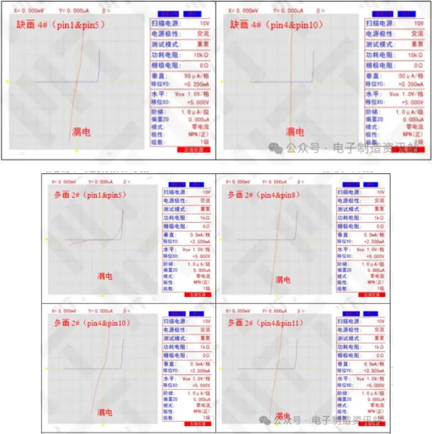 NG顯示屏pin間I-V特性測試結(jié)果