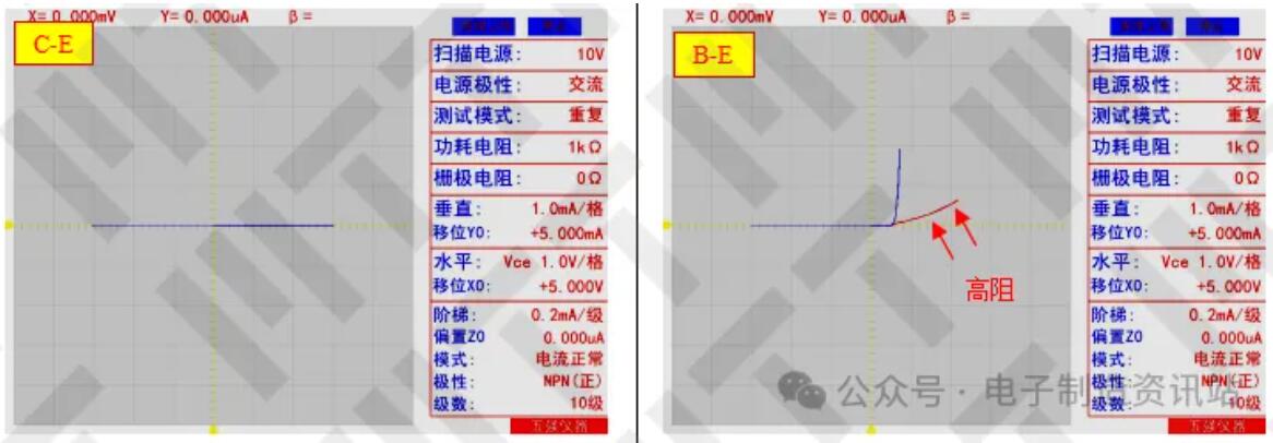 半導體特性曲線圖