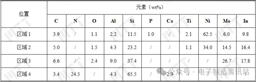 NG1玻璃面板的EDS結(jié)果