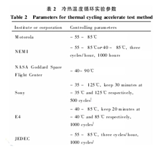 錫須測(cè)量