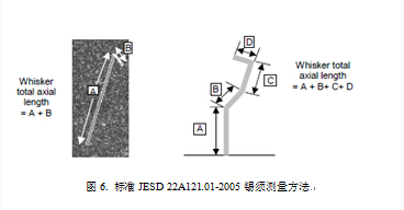 錫須測(cè)量